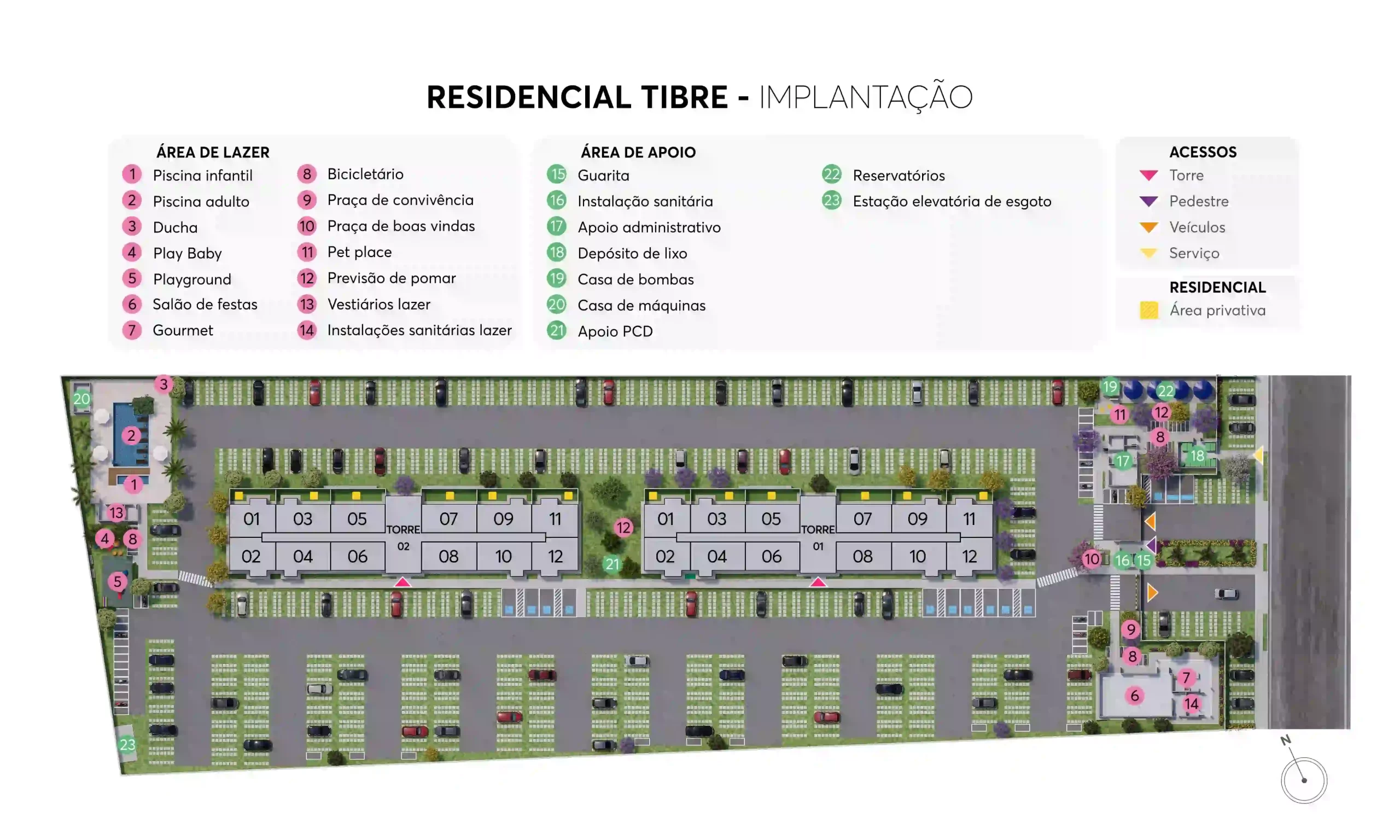 Implantação